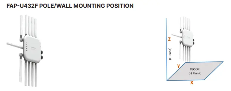 Точка доступа Fortigate FortiAP U432F - FAP-U432F Точка доступа Fortigate FortiAP U432F - FAP-U432F
